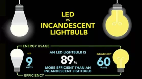 LED VS Incandescent Light Bulbs